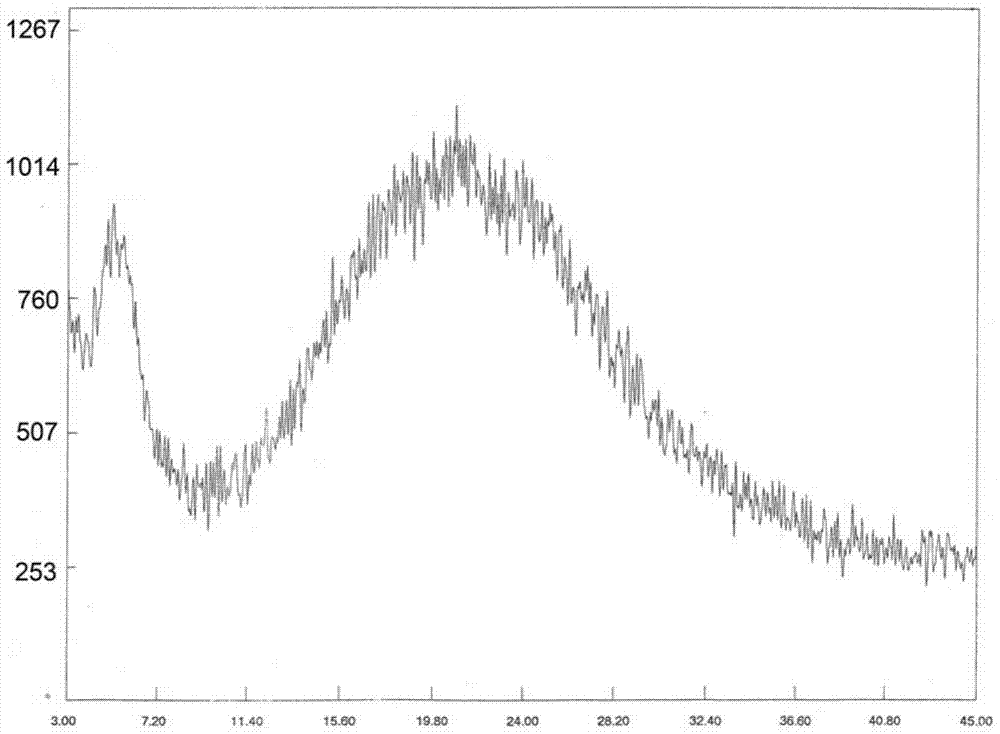 A kind of dextro-ilaprazole sodium compound and its pharmaceutical composition