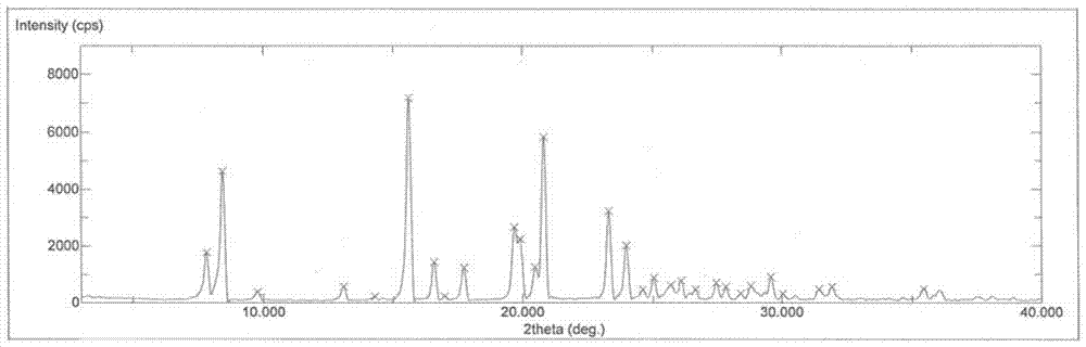 A kind of dextro-ilaprazole sodium compound and its pharmaceutical composition