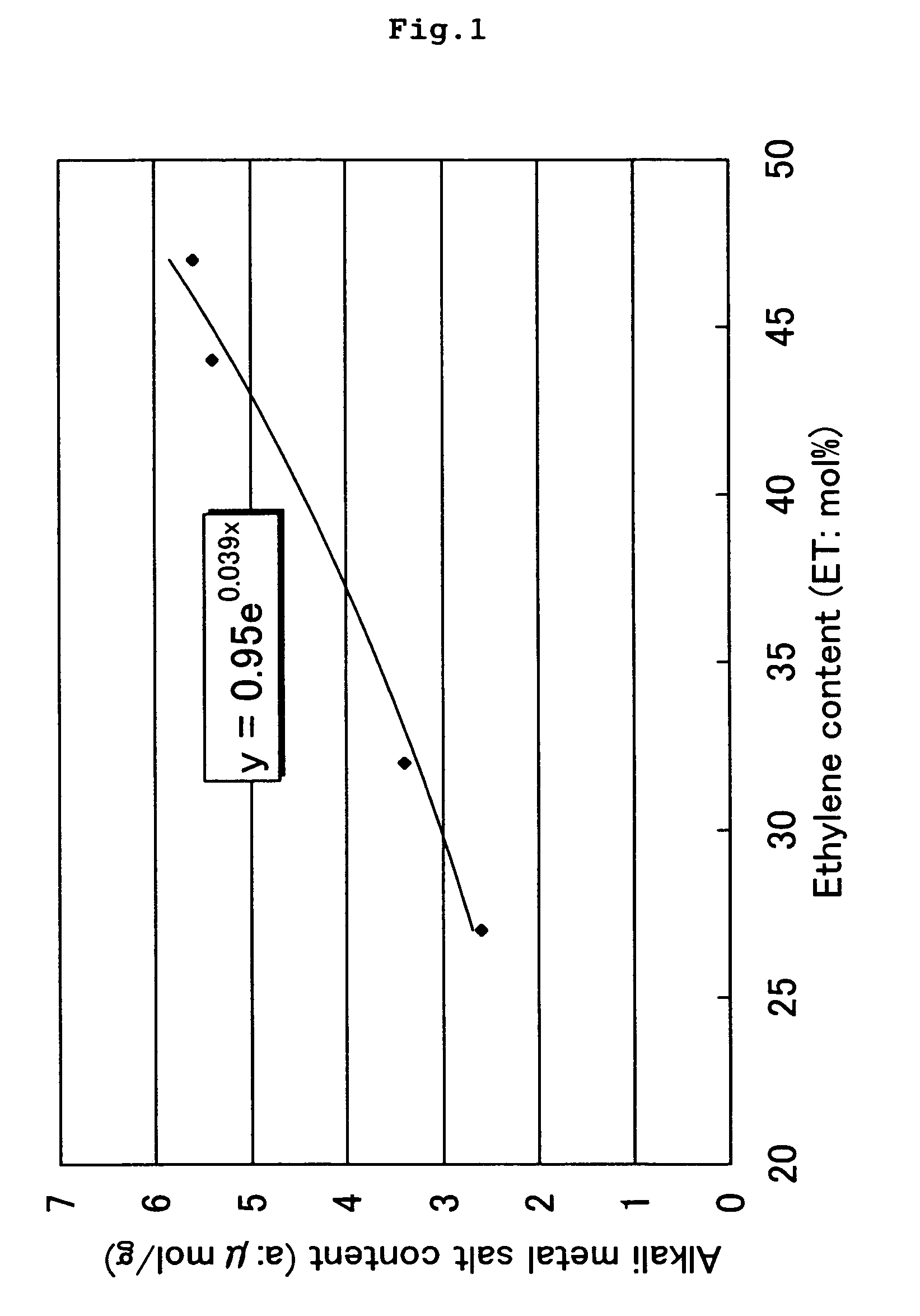 Resin composition and method for producing the same