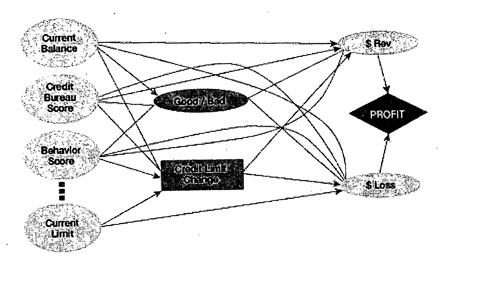 Method and apparatus for creating and evaluating strategies