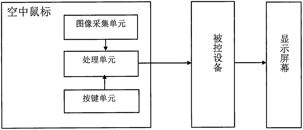 Image processing method for air mouse, air mouse and system