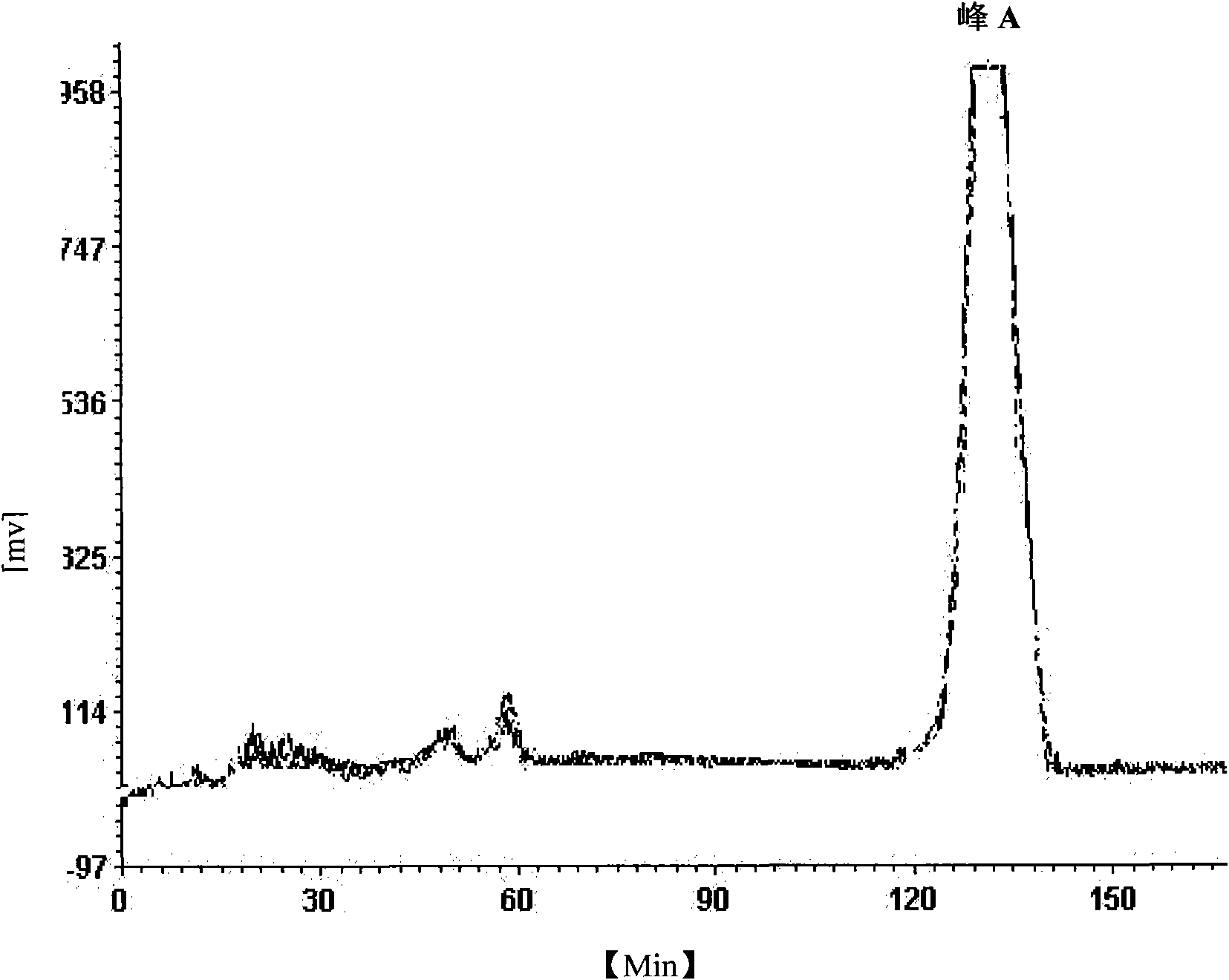 Method for preparing usnic acid