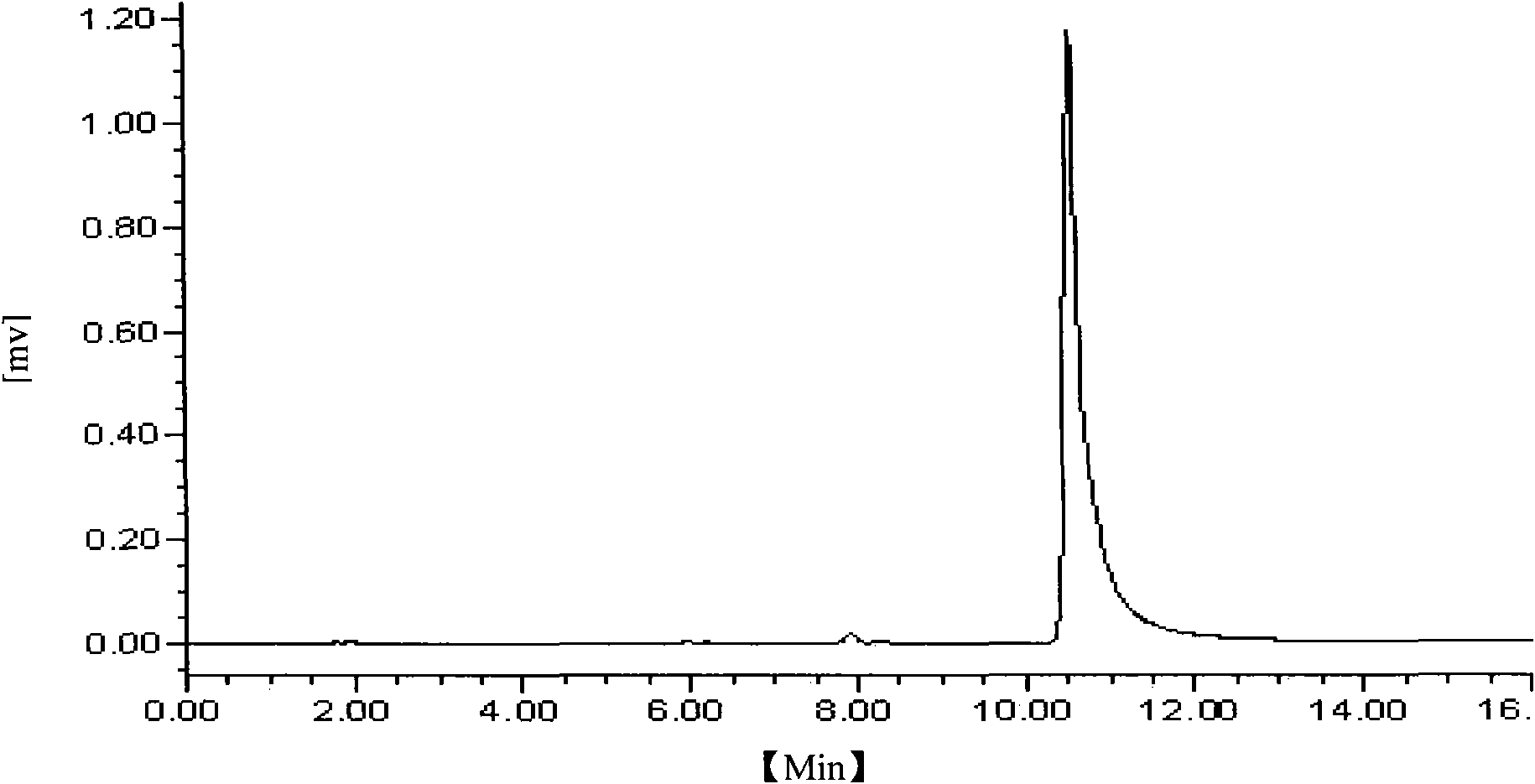 Method for preparing usnic acid