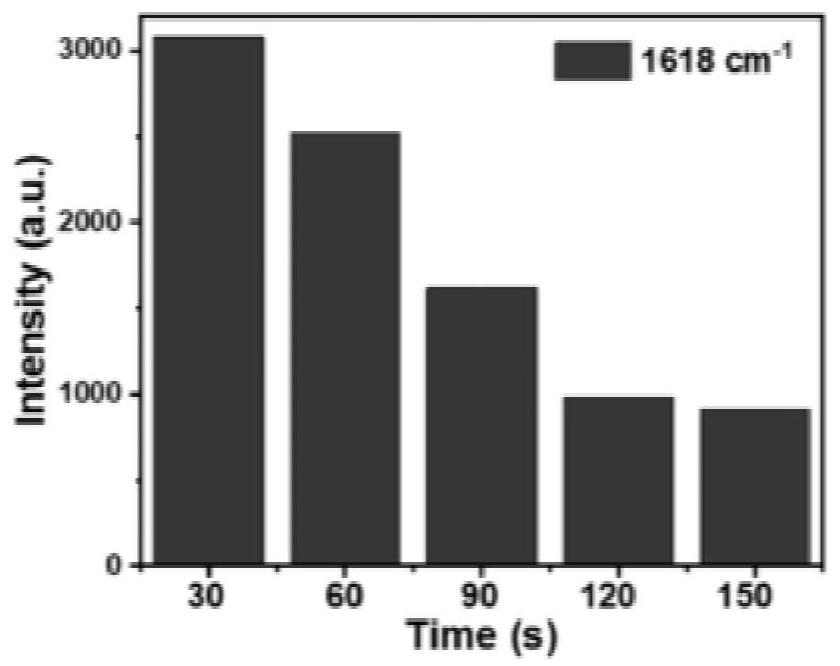 Microfluidic in-situ SERS detection method for detecting trace mercury ions