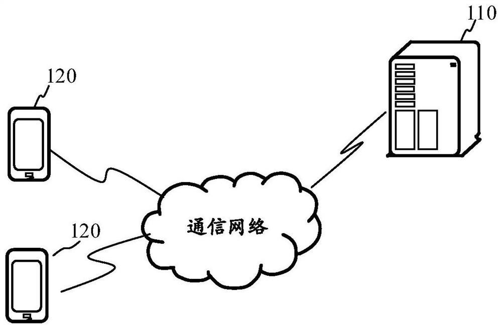 Code processing method and device, equipment, storage medium and program product