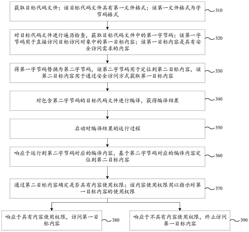 Code processing method and device, equipment, storage medium and program product