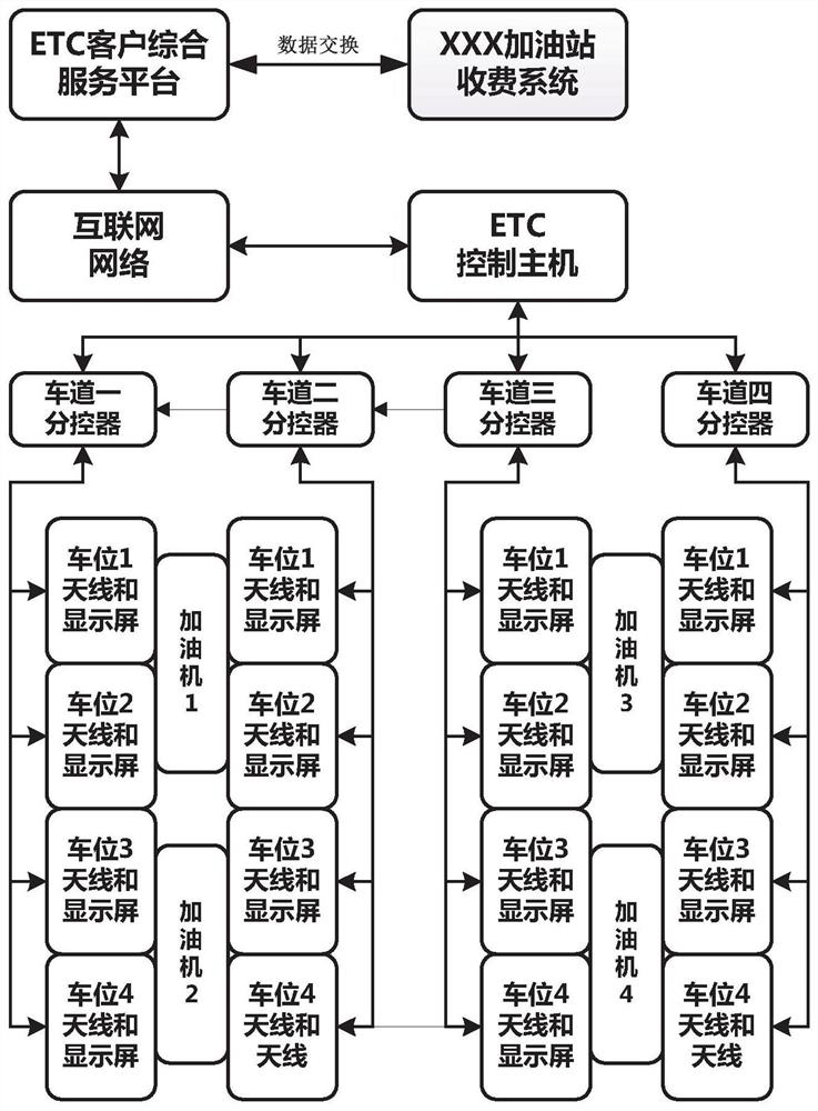 ETC refueling charging system and charging method thereof