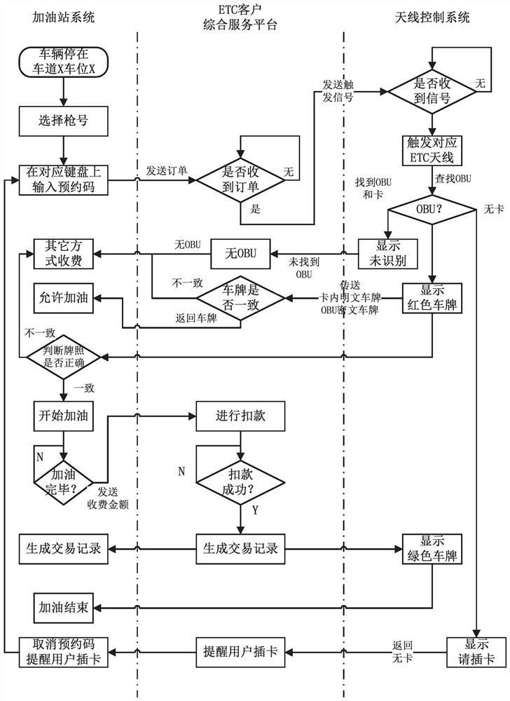 ETC refueling charging system and charging method thereof