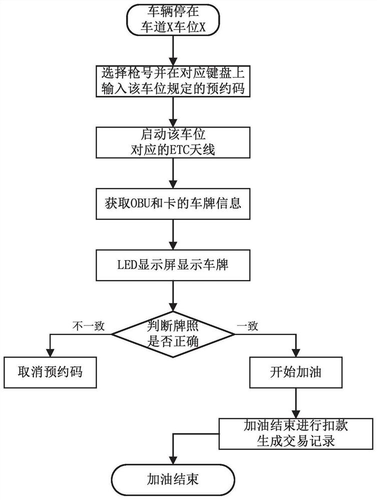 ETC refueling charging system and charging method thereof