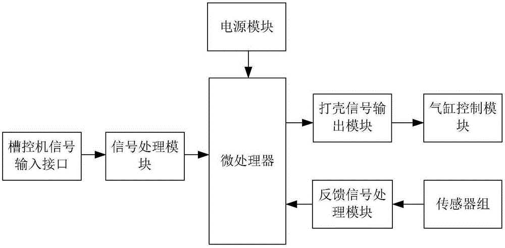 Intelligent shell beating control system for aluminum electrolysis