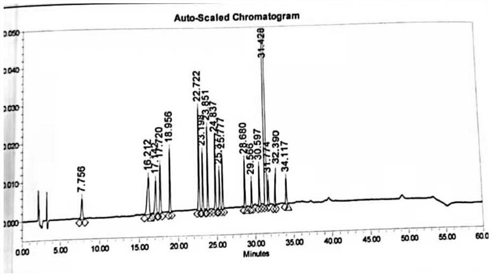 Determination method for related substances in glimepiride bulk drug