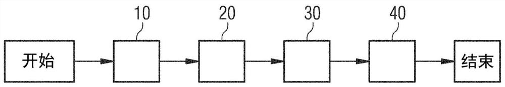 Lighting module for a motor vehicle comprising a modulated intensity coherent light source