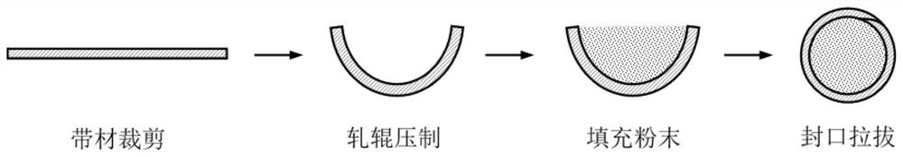 Powder core wire, preparing method thereof, corrosion preventing and abrasion resisting composite coating and preparing method of corrosion preventing and abrasion resisting composite coating