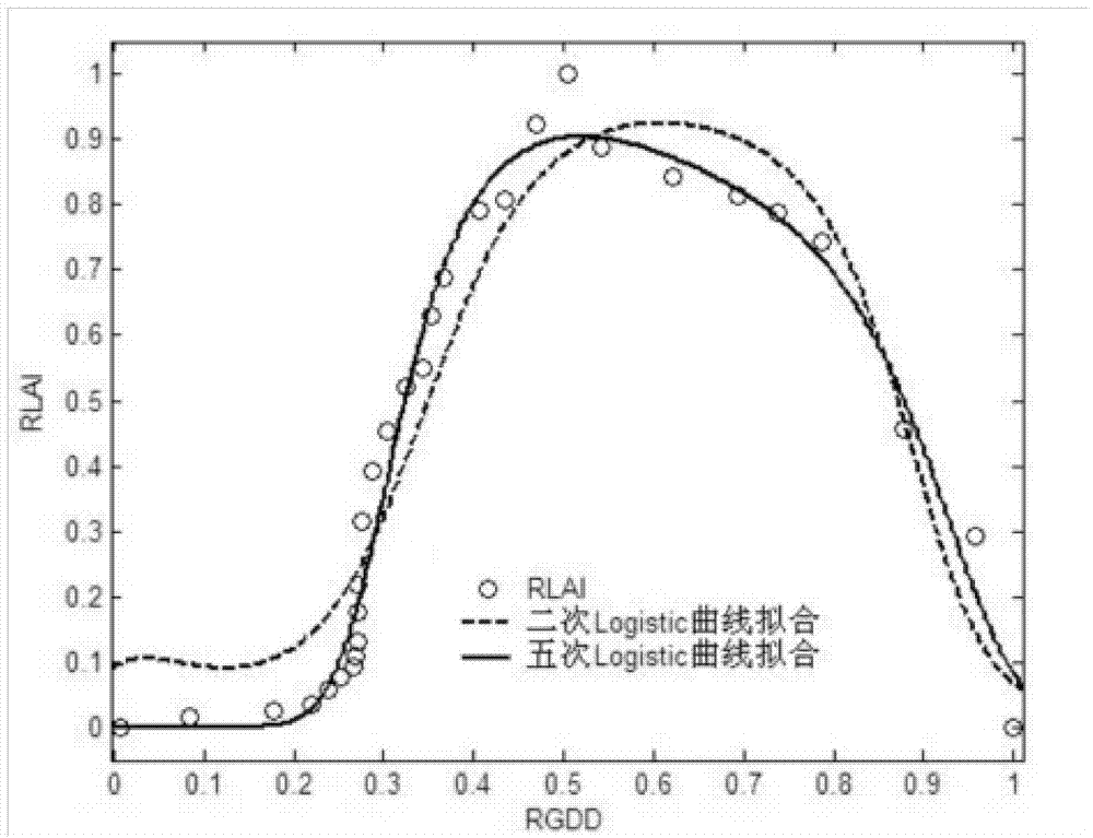 Winter wheat water consumption predicting method based on weather forecast information