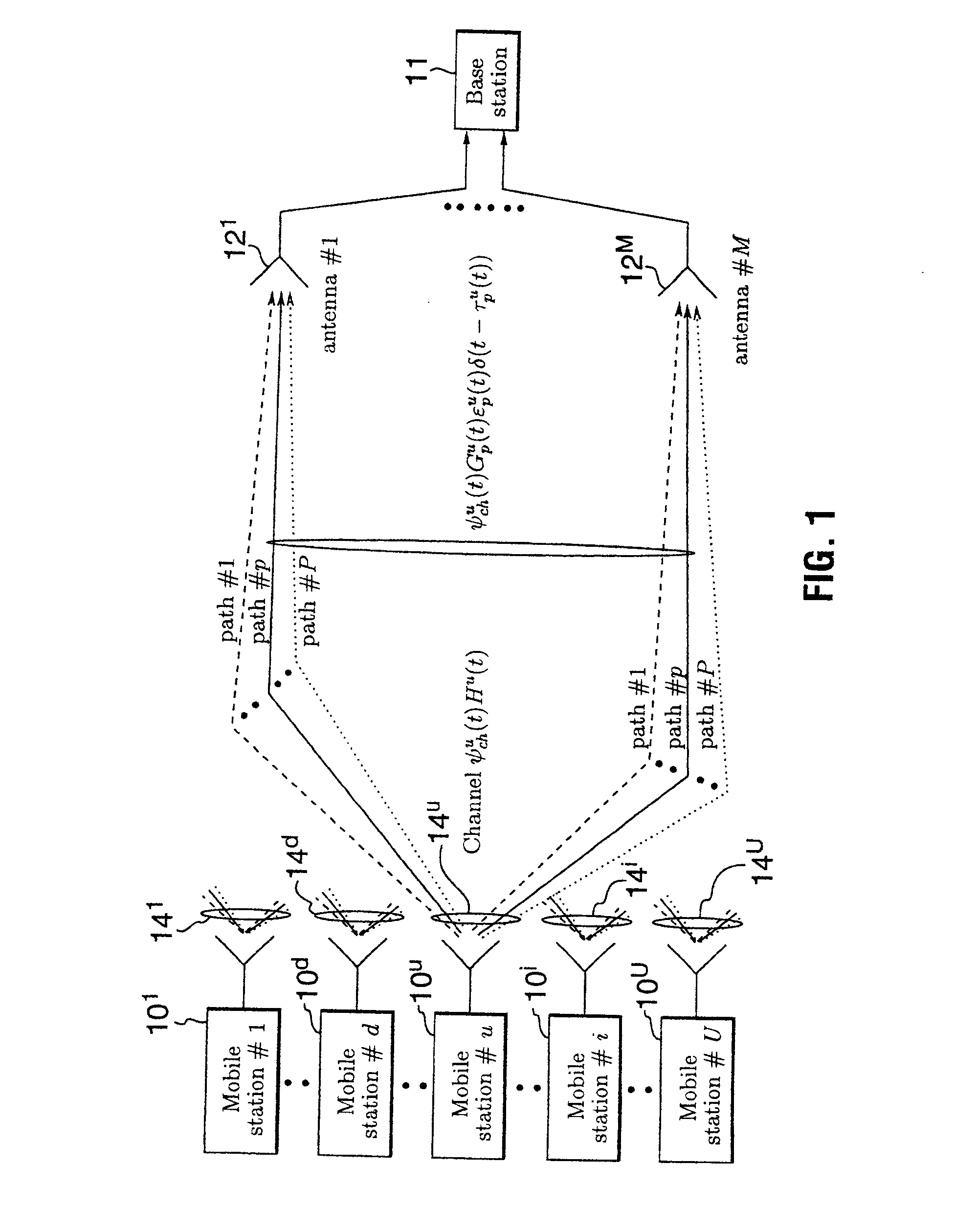 Interference suppression in CDMA systems