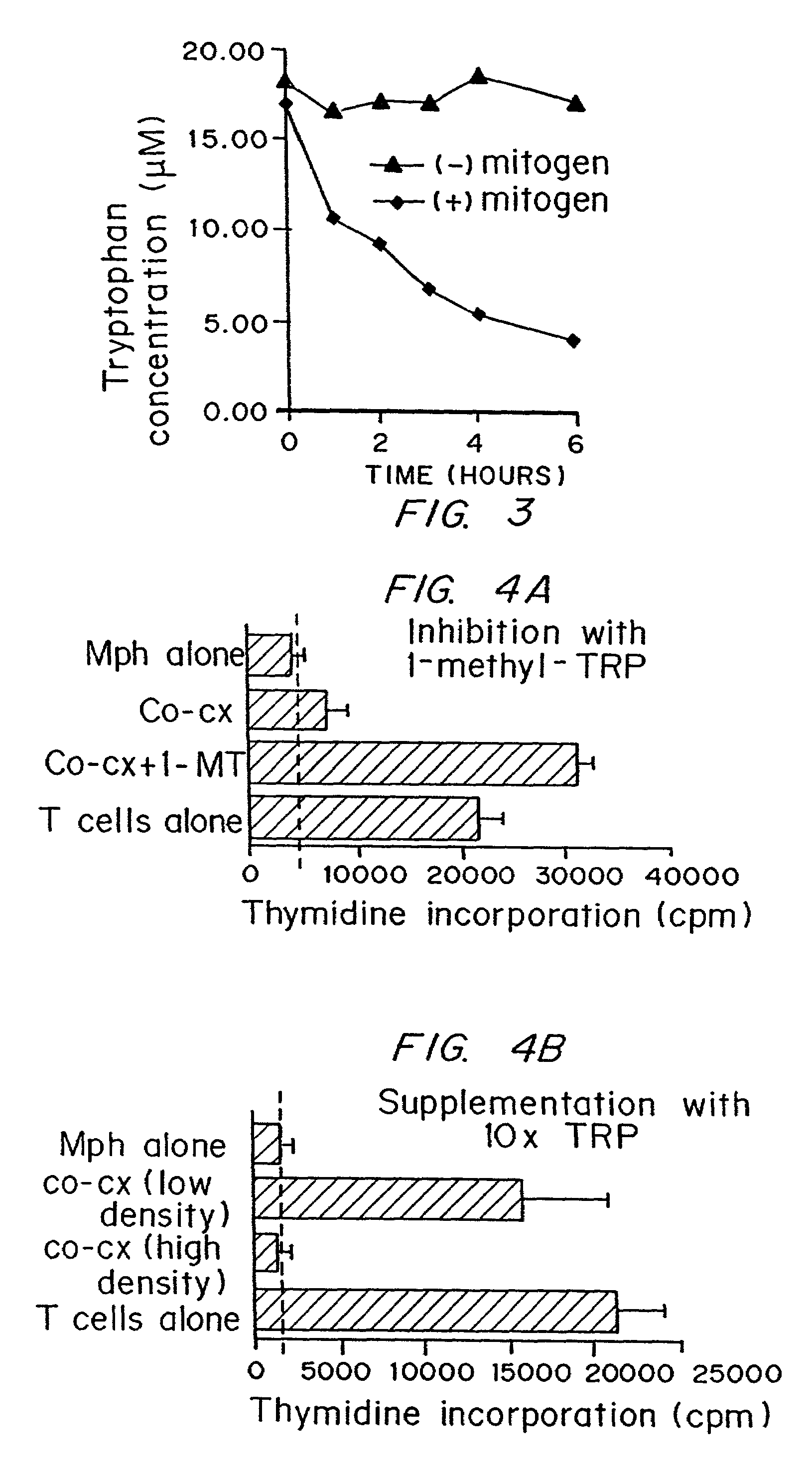 Regulation of T cell-mediated immunity by tryptophan