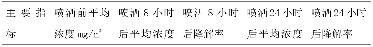 Deodorant for removing malodor generated in sludge drying, and preparation method and application thereof