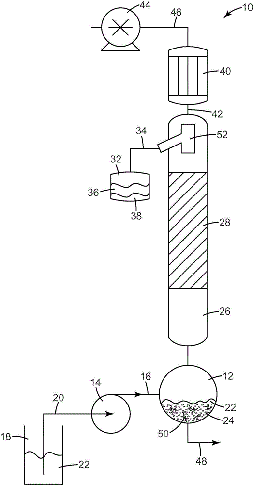 Method for preparing (meth)acrylates of biobased alcohols and polymers thereof