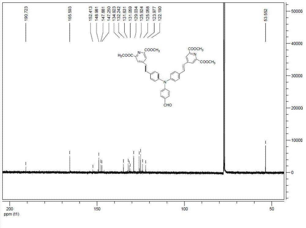 Triphenylamine two-photon fluorescence probe compound and preparation method and application thereof