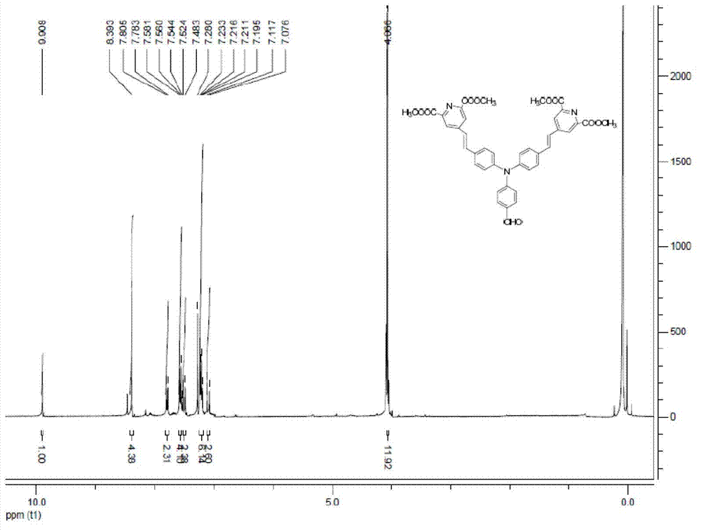 Triphenylamine two-photon fluorescence probe compound and preparation method and application thereof