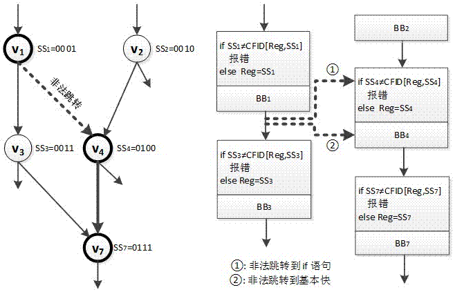 Table-driven signature error detection algorithm