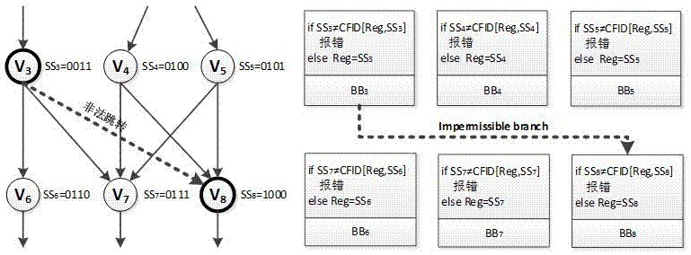 Table-driven signature error detection algorithm