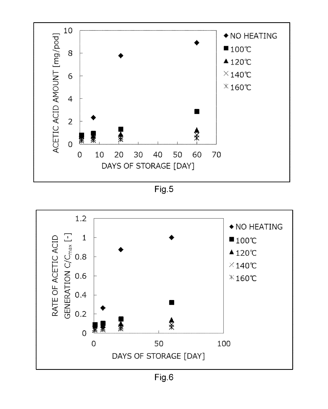 Tobacco filler for non-combustion type heat smoking article