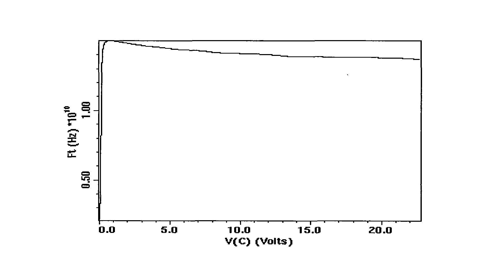 HBT structure with controllable working frequency in RF field