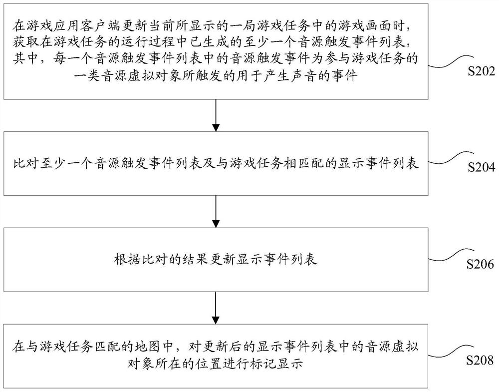 Sound source localization method and device, storage medium and electronic device