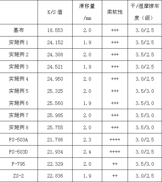 Deepening agent for dyed polyester fabric and preparation method thereof