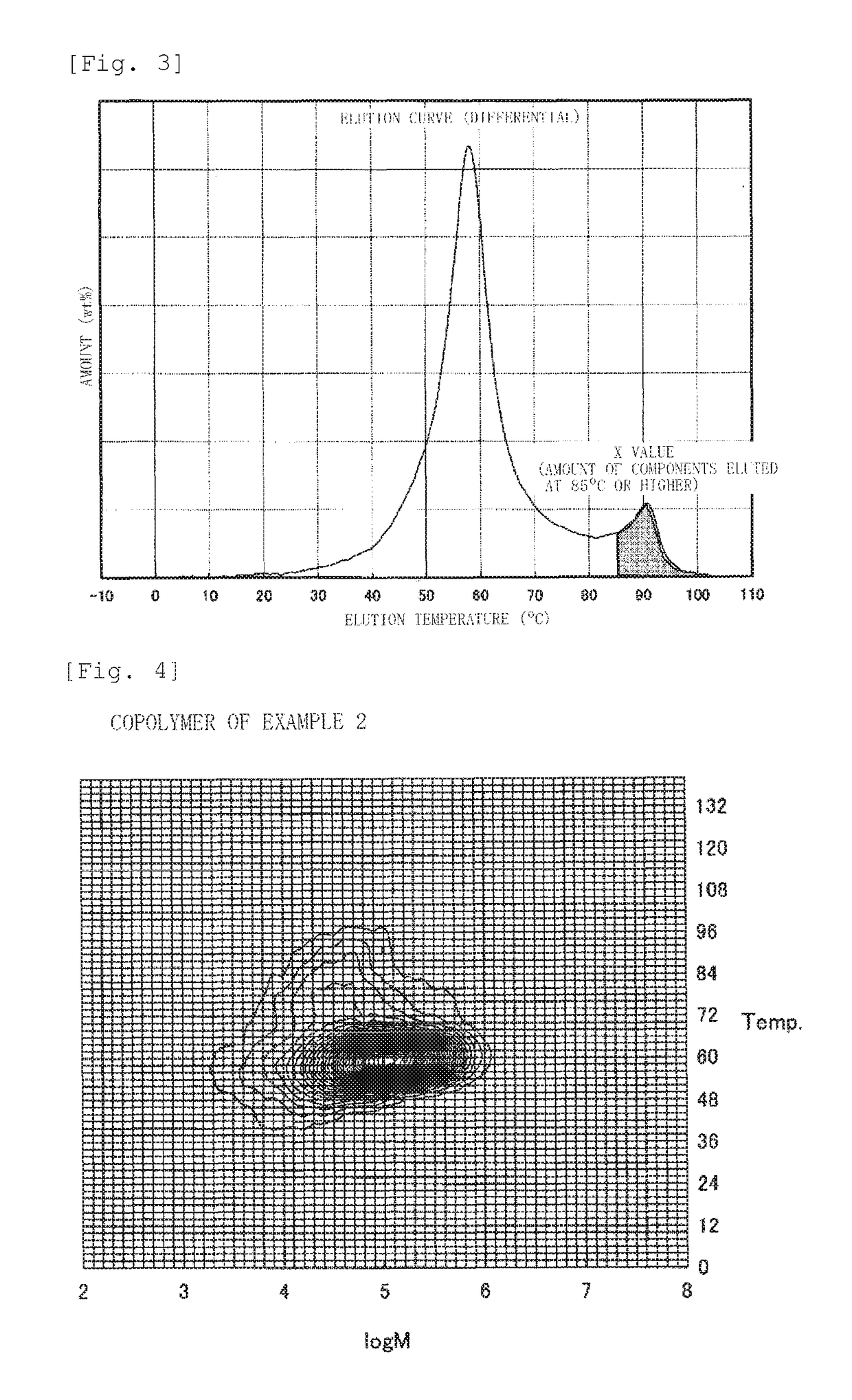 Ethylene-α-olefin copolymer and olefin resin composition