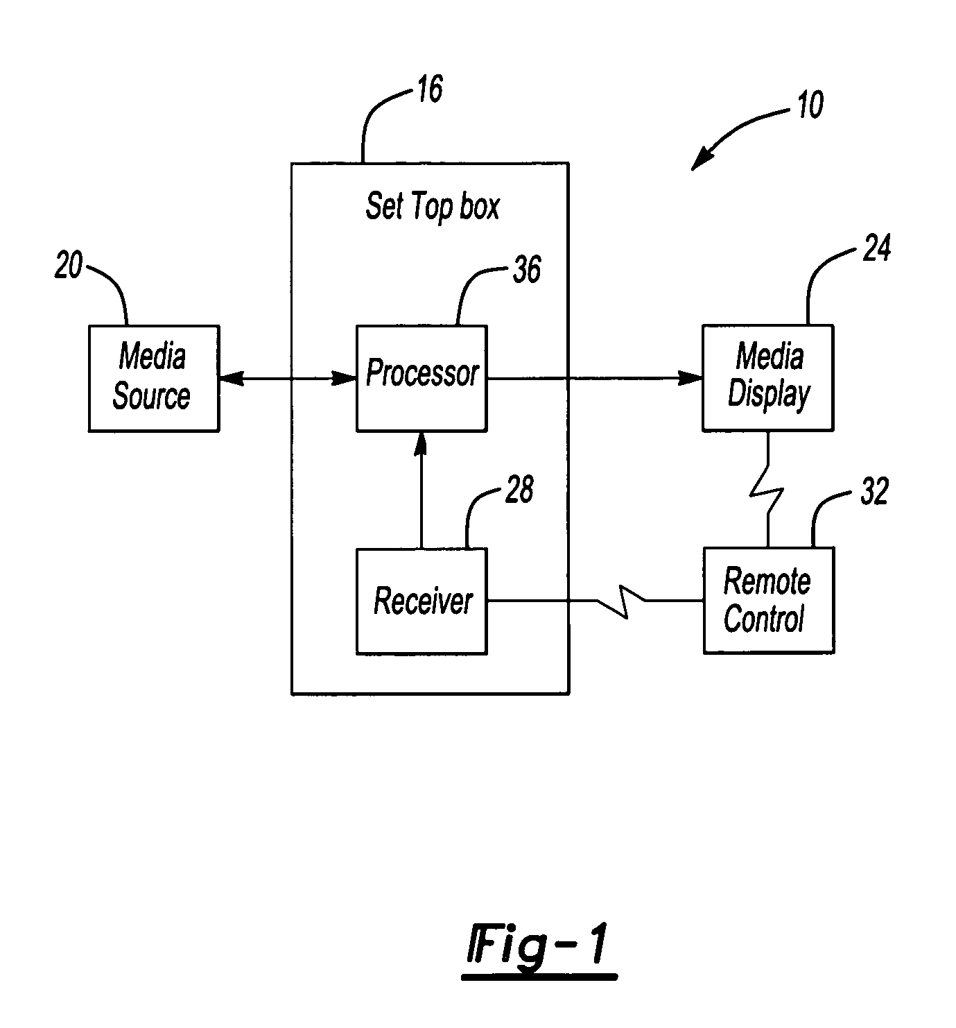 Method and system for providing on-demand viewing