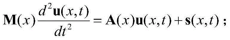 Seismic wave full waveform inversion method based on least square gradient update speed model