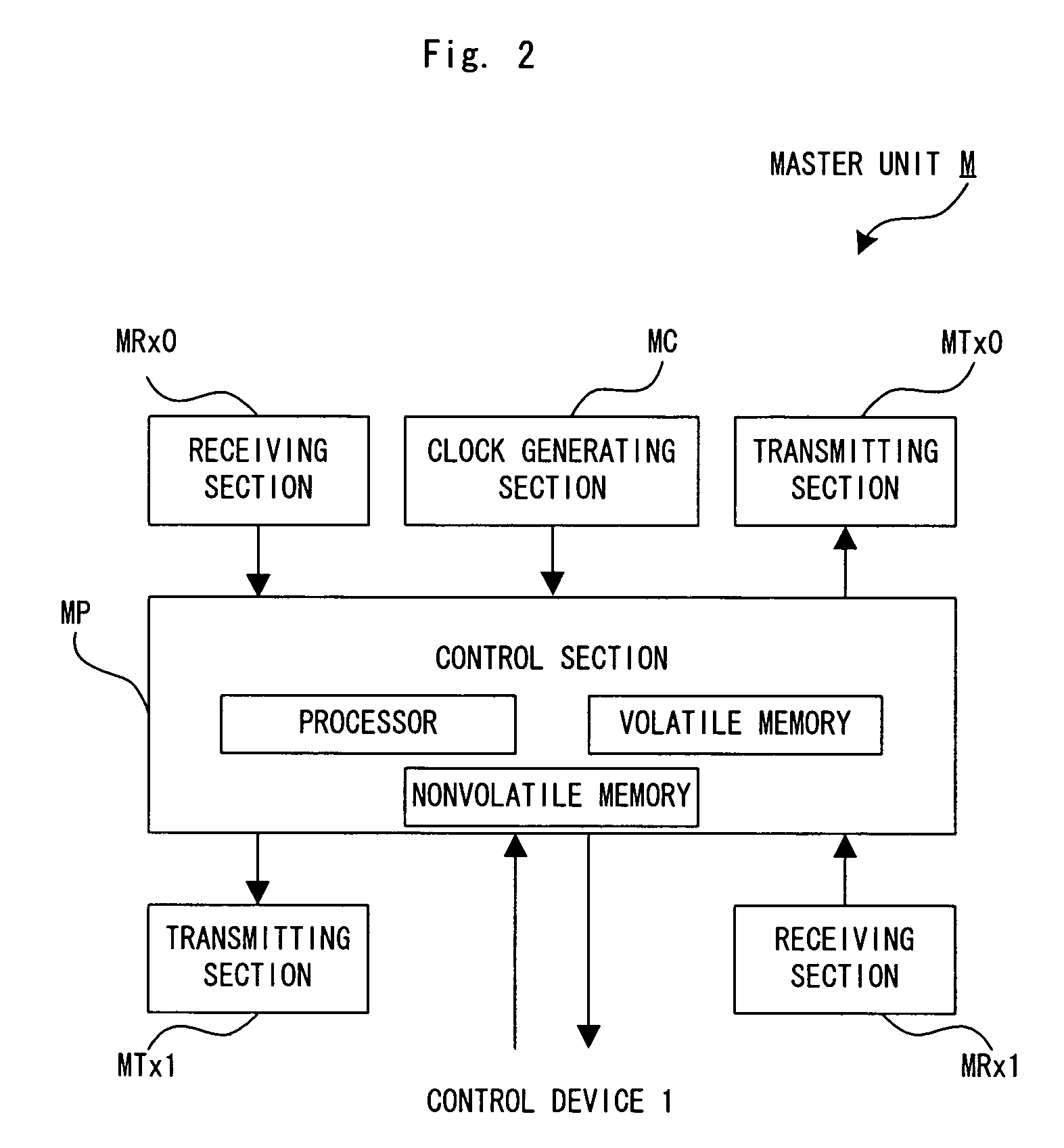 Optical network system and device, and method for controlling optical network and device