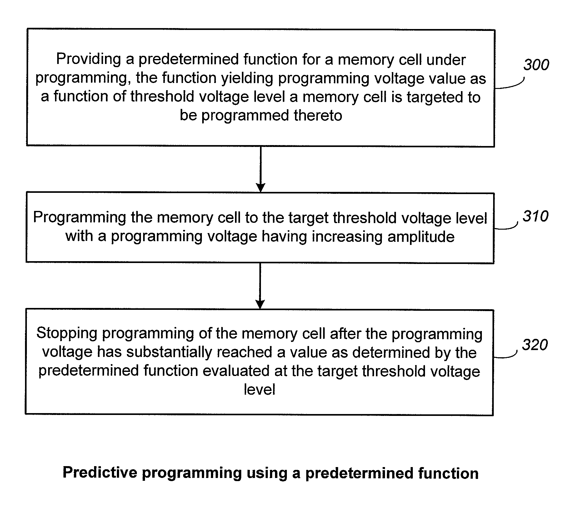 Predictive programming in non-volatile memory