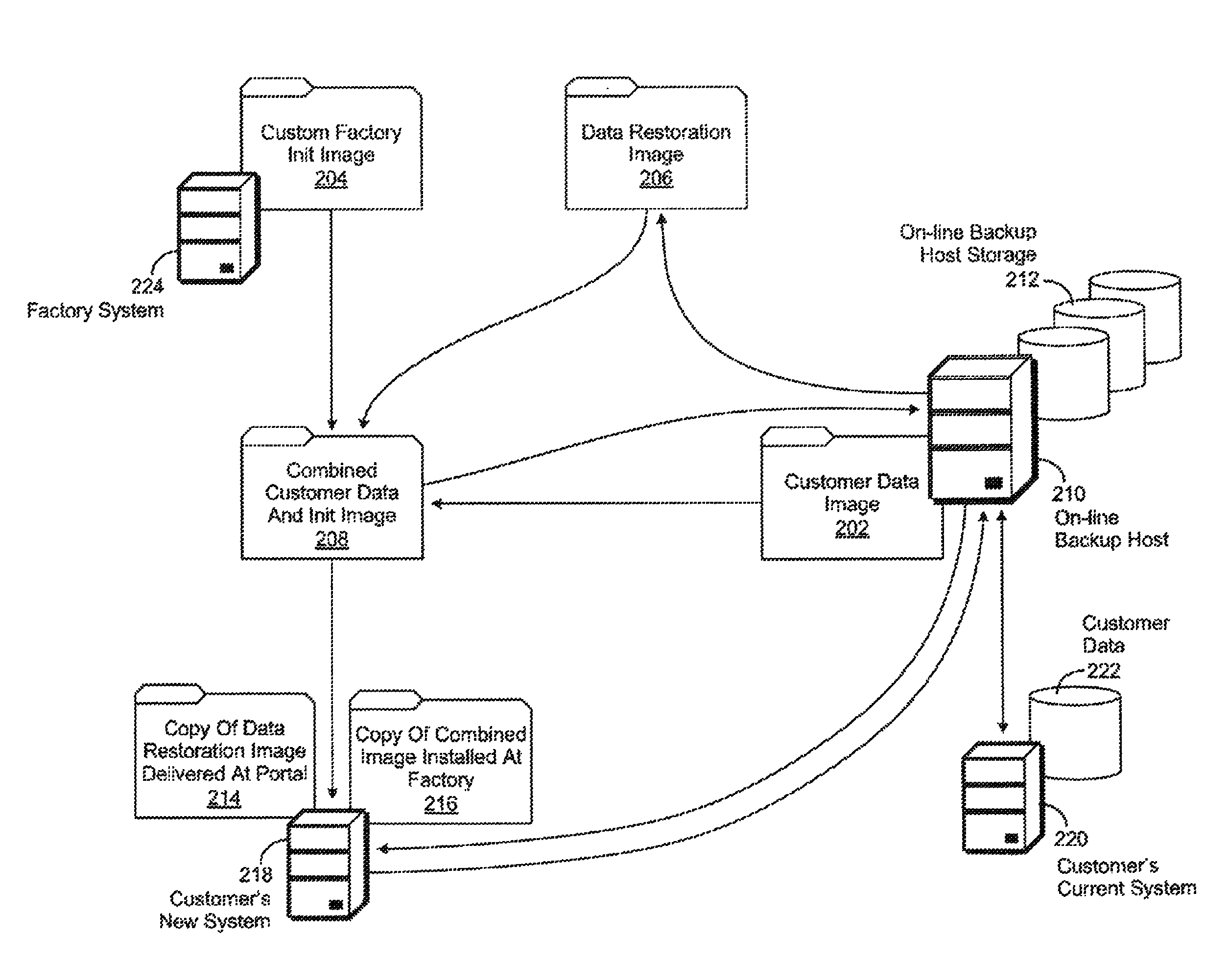 Method and apparatus for full backups in advance