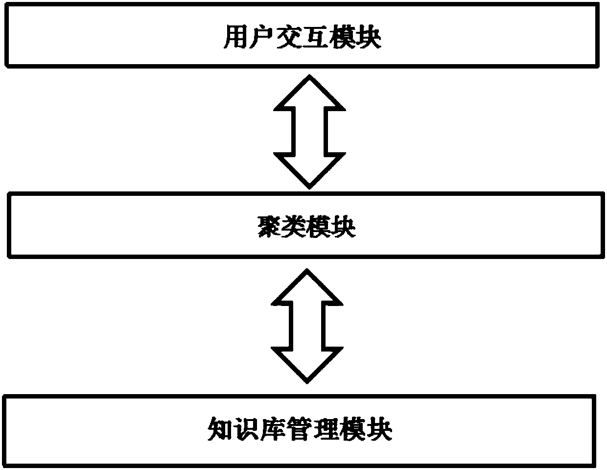 Spatial big data mining system based on clustering