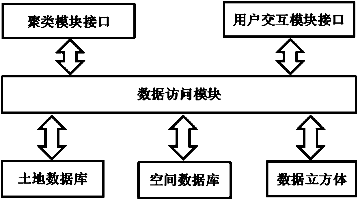 Spatial big data mining system based on clustering