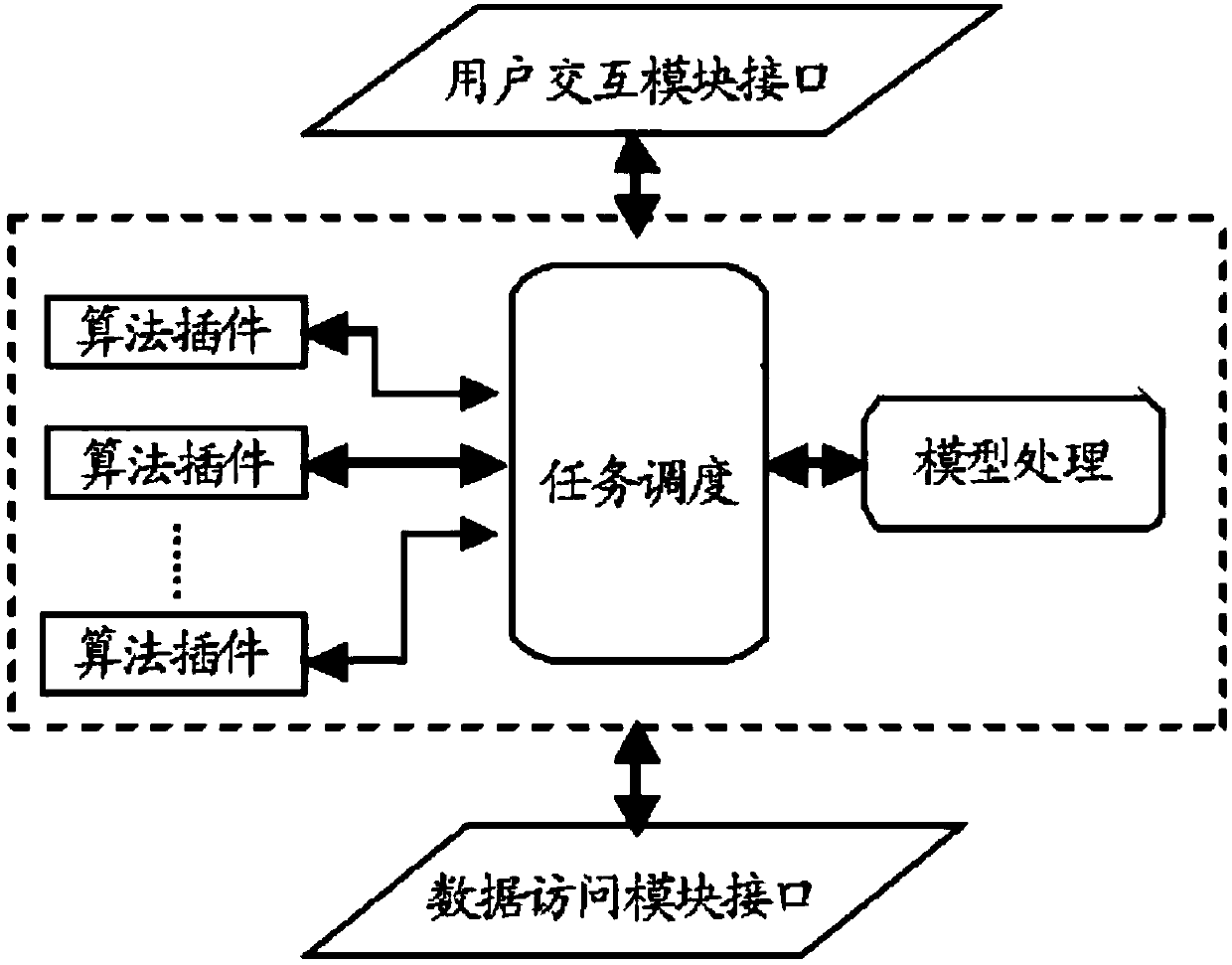 Spatial big data mining system based on clustering