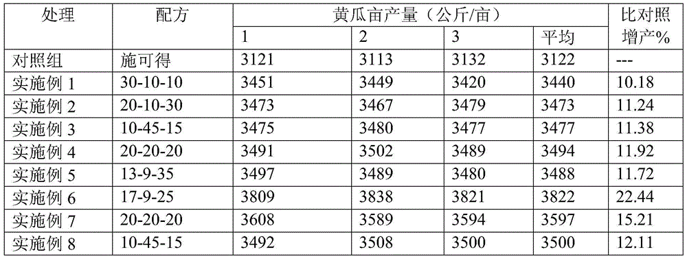 Chemosynthetic water-soluble fertilizer and production method and application thereof