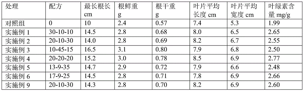 Chemosynthetic water-soluble fertilizer and production method and application thereof