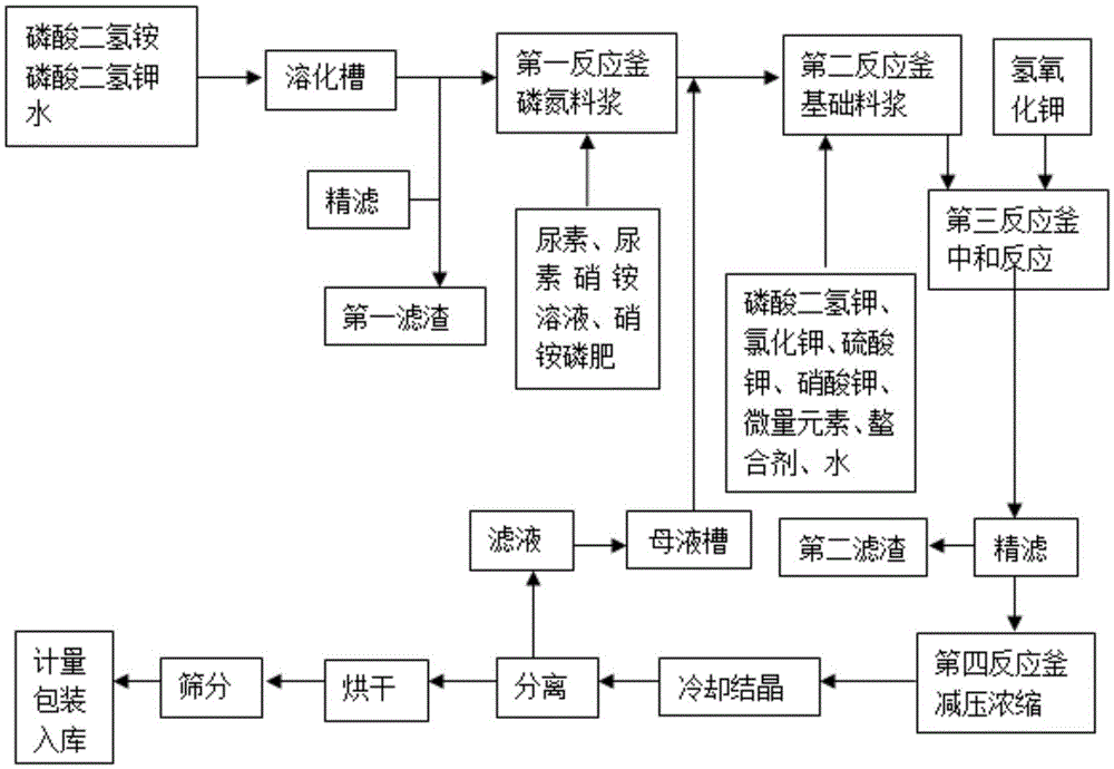 Chemosynthetic water-soluble fertilizer and production method and application thereof