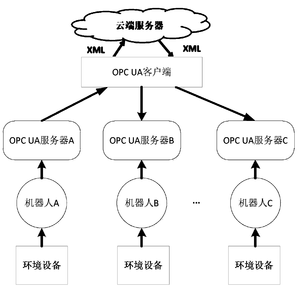 A method for avoiding repetitive teaching of a robot