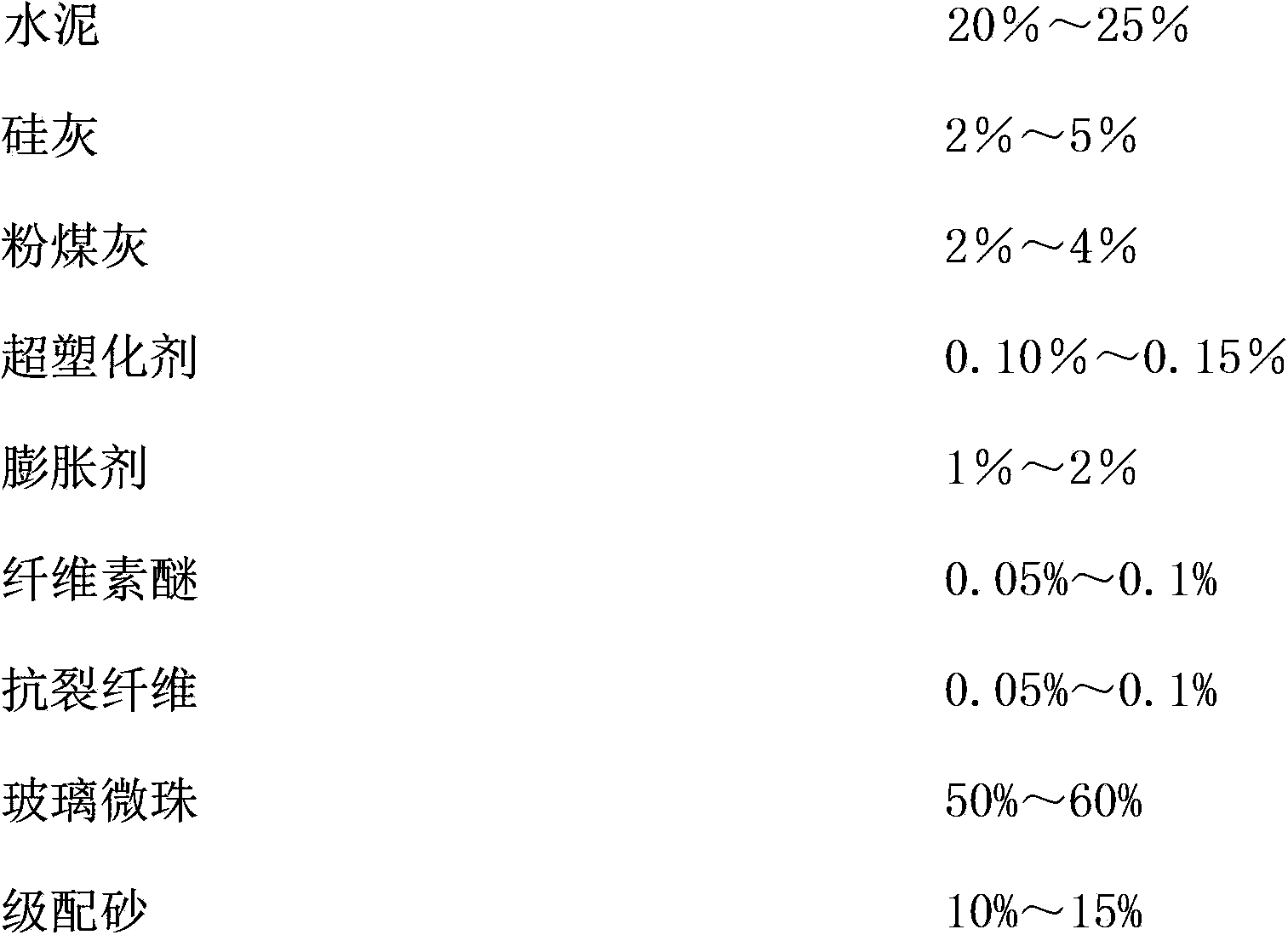 Injectable reinforcement material used for masonry structure reinforcement and preparation method thereof