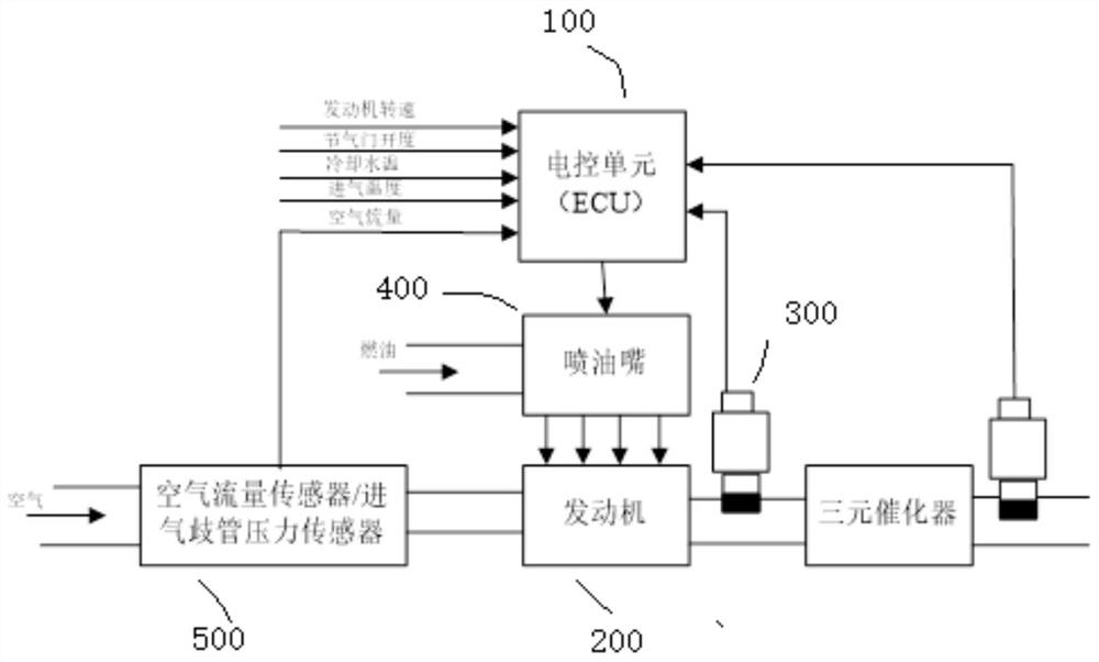 Single-cylinder air-fuel ratio closed-loop control method based on oxygen sensor for multi-cylinder engine