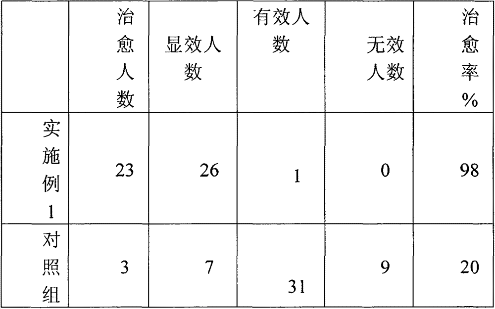 Compound acid-reducing tea and preparation method thereof