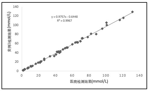 Test paper for quantitatively determining urea and preparation method of test paper