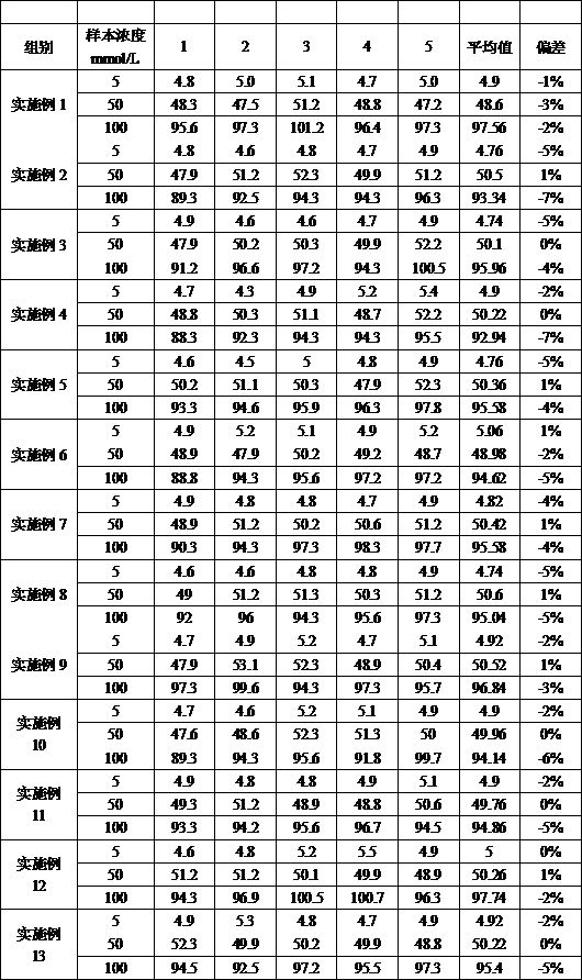 Test paper for quantitatively determining urea and preparation method of test paper