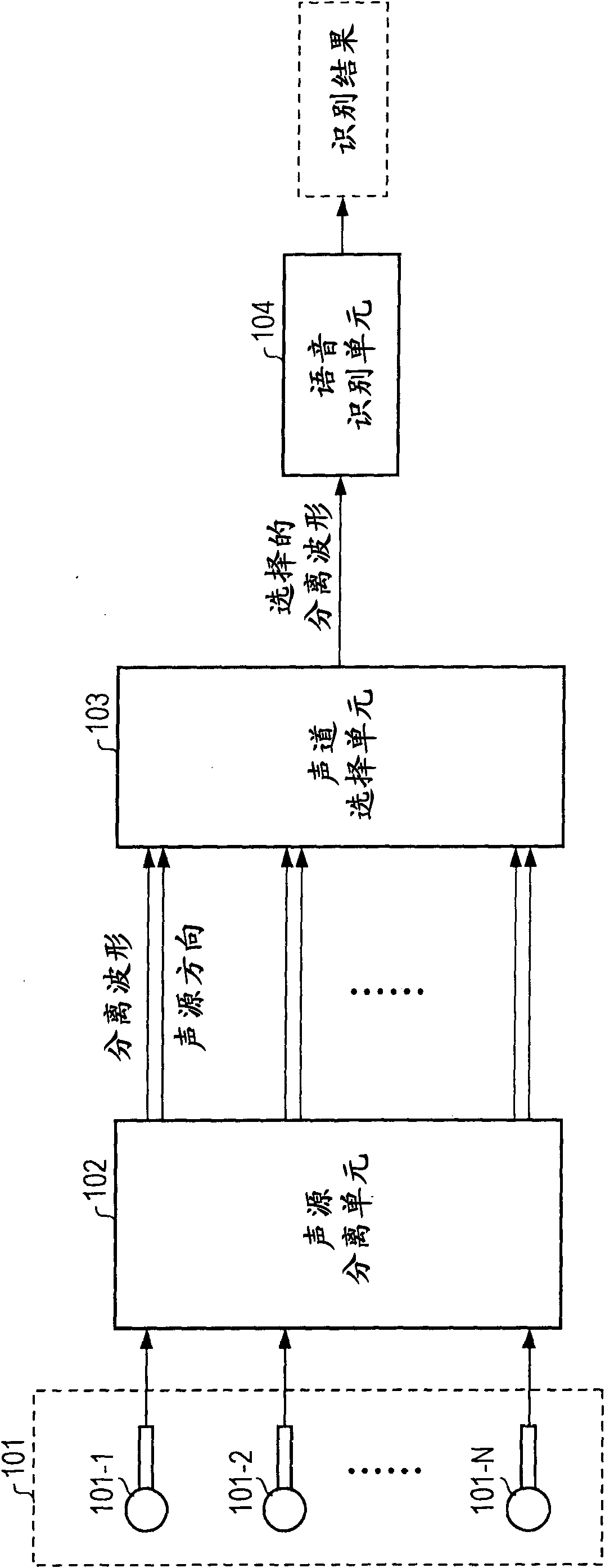 Speech recognition device, speech recognition method, and program