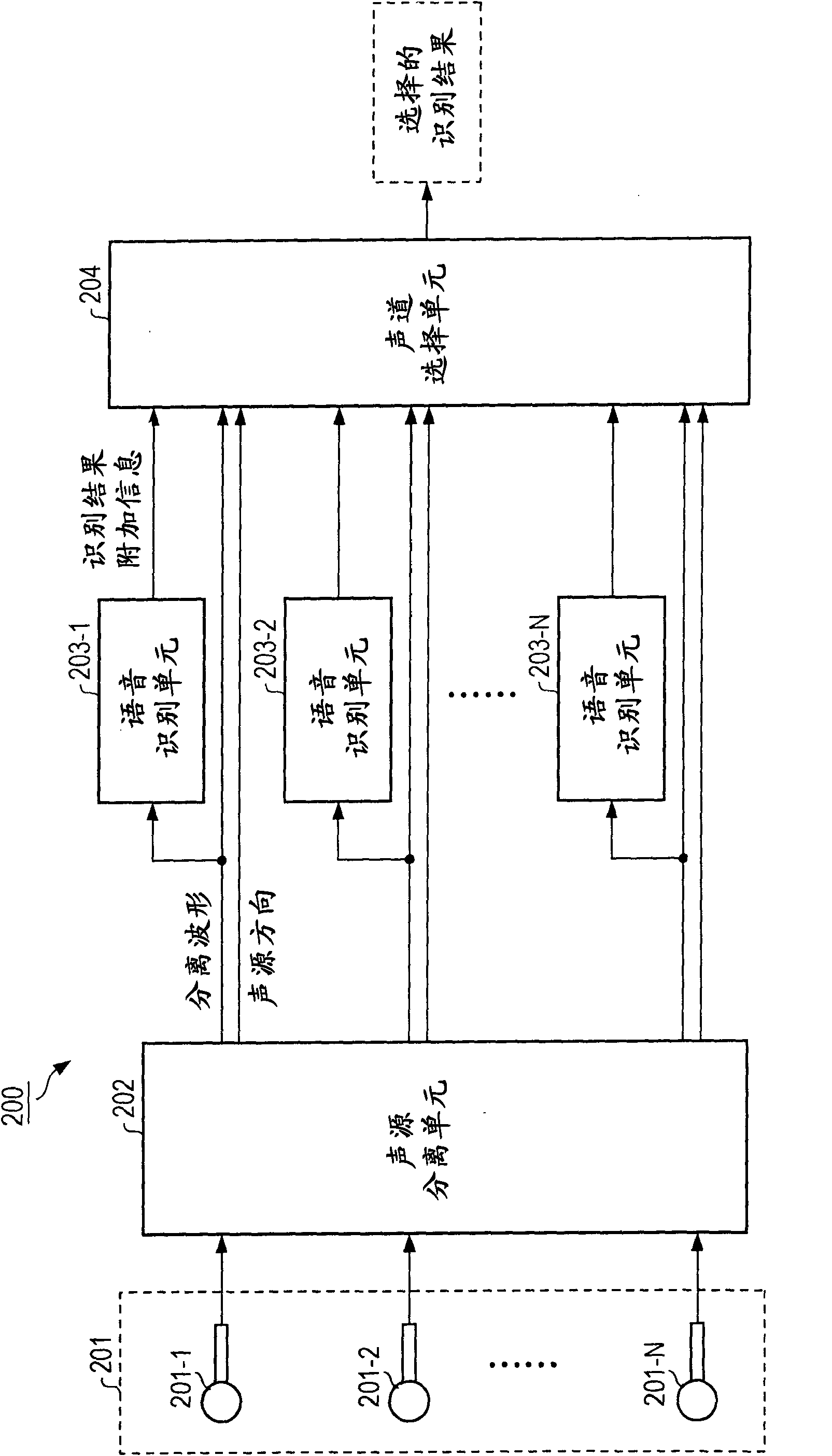 Speech recognition device, speech recognition method, and program